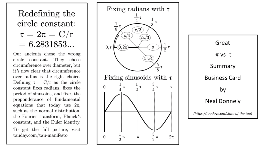 Make the Circle Constant&nbsp;Bigger